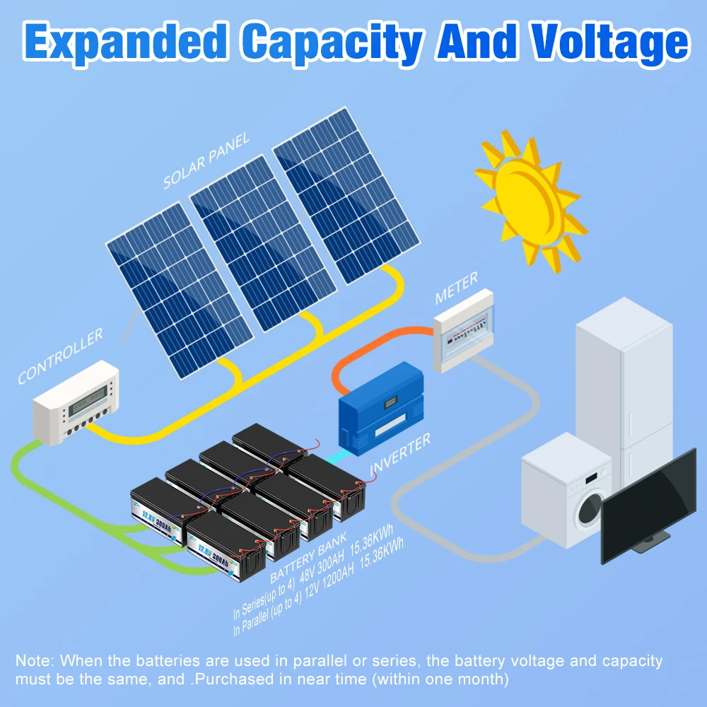 Lithium Battery 12V 300Ah 30Ah Deep Cycle Lifepo4 RV Battery with BMS 6000+ Cycles for Marine,Emergency Camper Trailer,Off-Grid