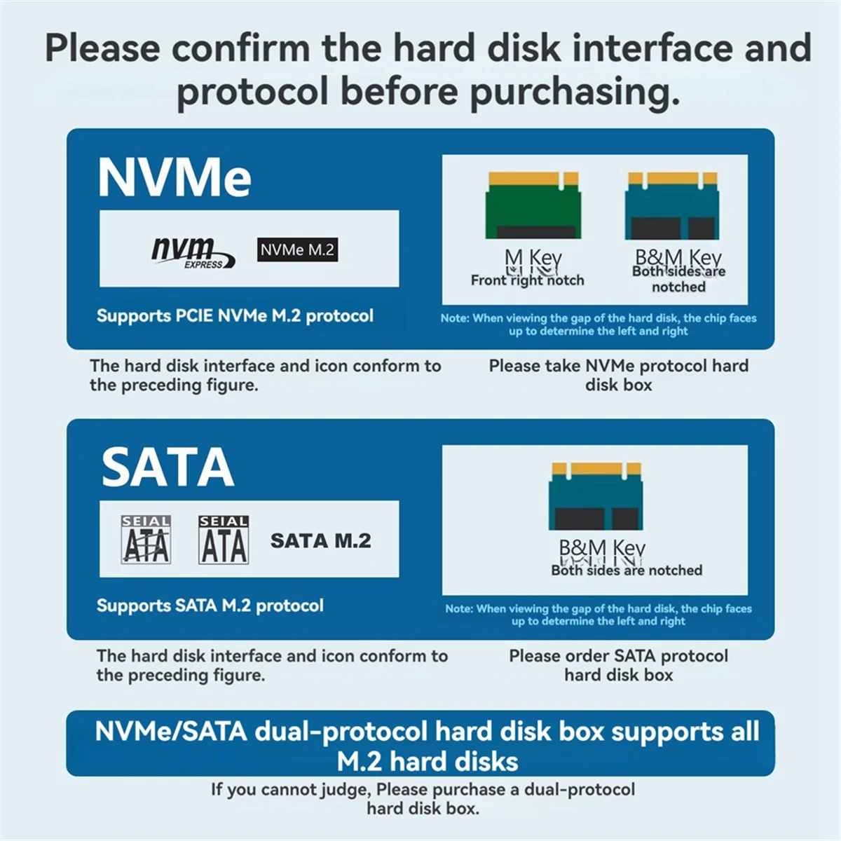 A04RR  ShuoLe M. 2 NVME/NGFF Dual Protocol Solid State Drive Case Intelligent Digital Health Detection Typc3.2 Hard Drive Case