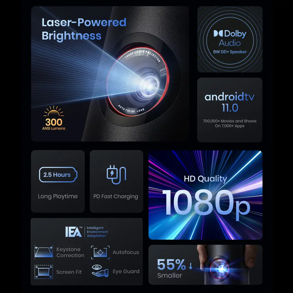 Anker NEBULA Capsule 3 Laser, Outdoor Portable Mini Wi-Fi Smart TV Projector, Upgraded with Google TV, Official Netflix - 6
