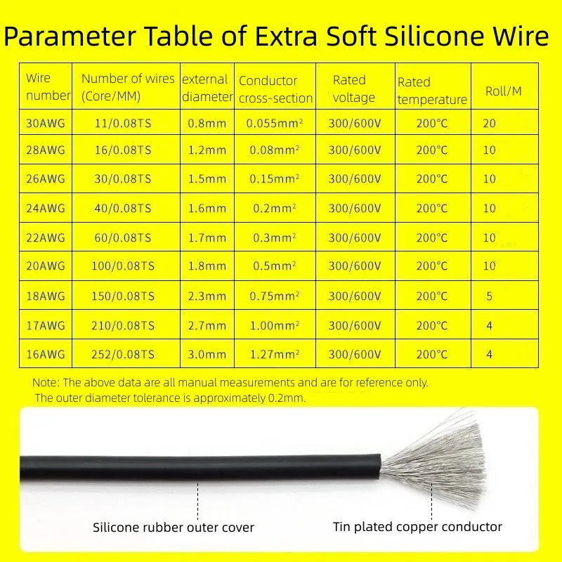 Heat Resistant Soft Silicone Wire 5 Colors in A Box Kit 30/28/26/24/22/20/18/17/16AWG Stranded Cable Electrical Tinned Copper