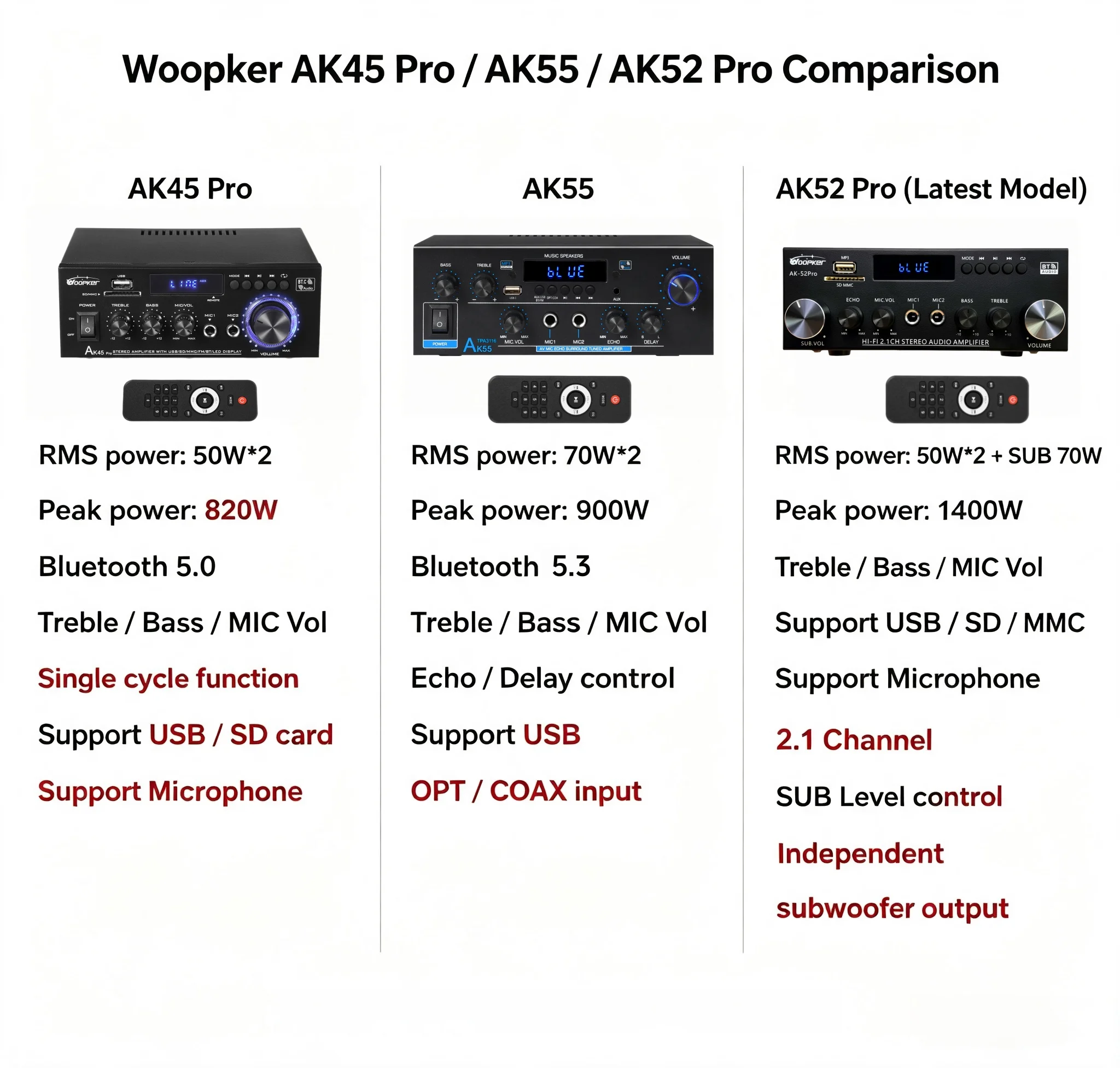 Thumbnail 4 - #23 Low Cost Home Theatre Amplifiers That Work