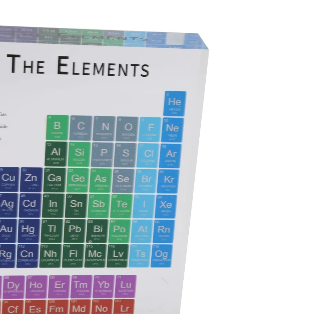 Acrylic Acrylic Periodic Table colorful rectangle Periodic Table Elements clear printing Small Modern Acrylic Periodic Table - view 2