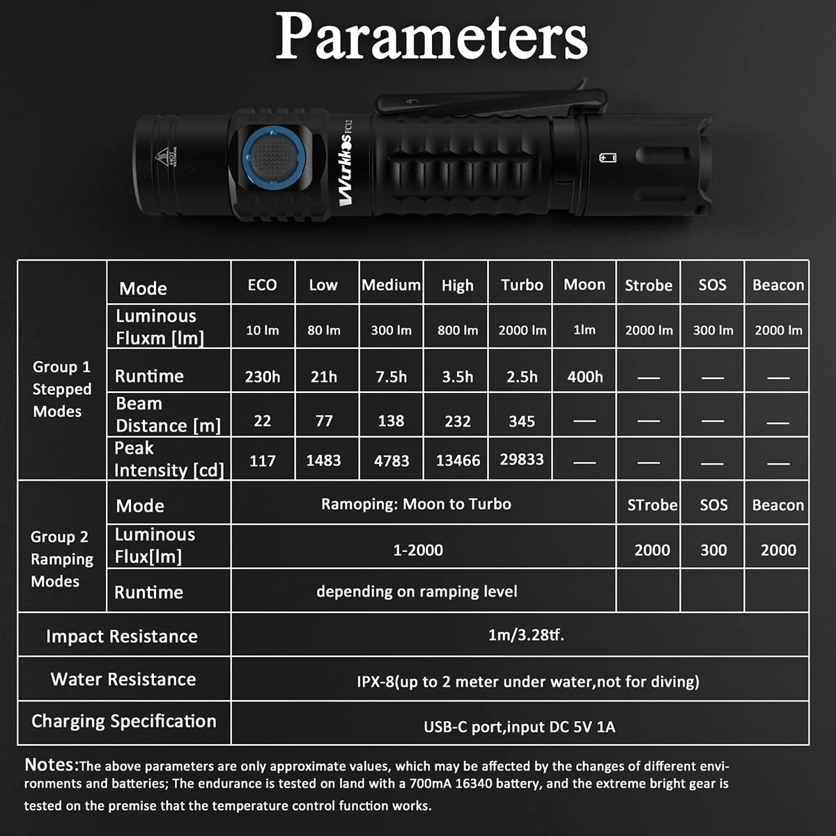 Imagem -02 - Wurkkos-recarregável Dupla Interruptor Tático Lanterna Militar Luz de Trabalho Led Camping Tocha 18650 Edc Ipx8 2000lm Sft40 Fc12