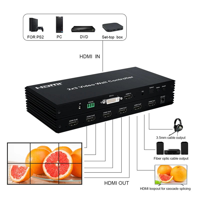 2x3 HDMI Video Wall Controller 1080P Multi Screen Stitching Processor 2x3 2x2 3x1 4x1 6x1 Splicing Box 180' Flip Edge Adjustment