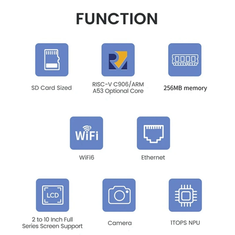 Für licheerv nano mini entwicklungs board sg2002 wifi6 ethernet 2gbit ai visual riscv