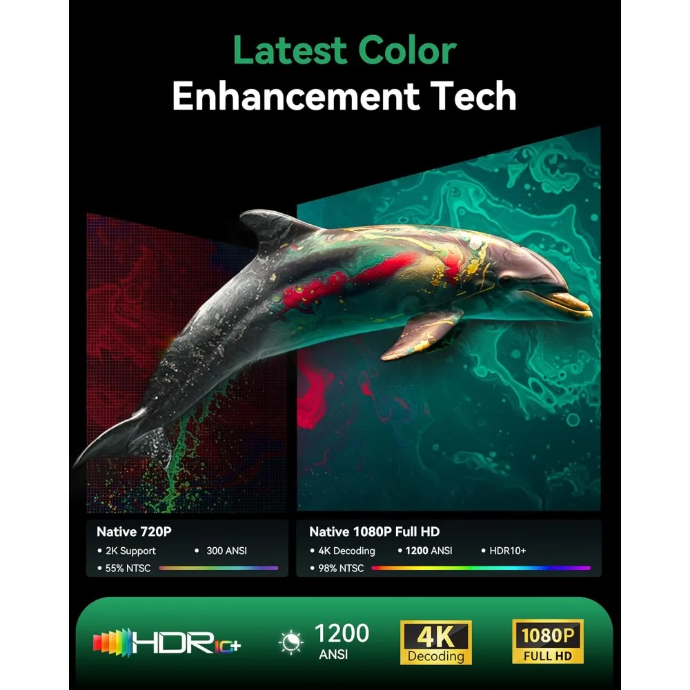 Proyektor WiFi Bluetooth 4K 1200 ANSI 180 °   Home Theater Film Portabel Luar Ruangan dengan Keystone Otomatis dan Resolusi Native 1080P yang Dapat Diputar