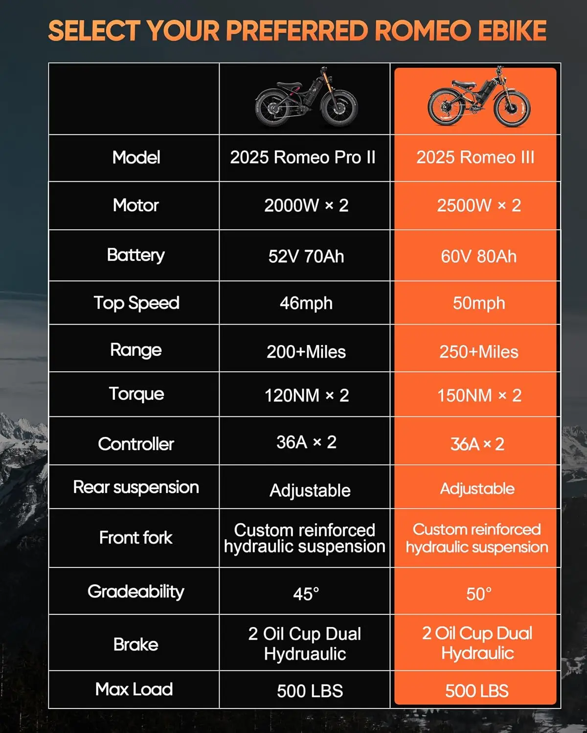 Adults Electric Bike 50MPH 5600W Dual Motor 60V 80AH 250Miles 26