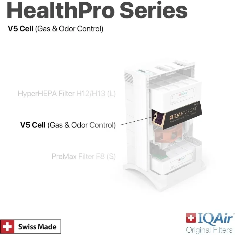 IQAir V5-Cell Filter 3Pk - Filtro de aire de repuesto original HealthPro Plus - Filtro de carbón activado y alúmina para gas versátil