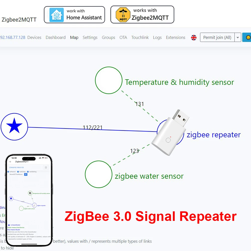 For Home Assistant ZigBee 3.0 Signal Repeater USB Signal Amplifier Extender Connect Smart ZigBee Devices Works with Zigbee2MQTT
