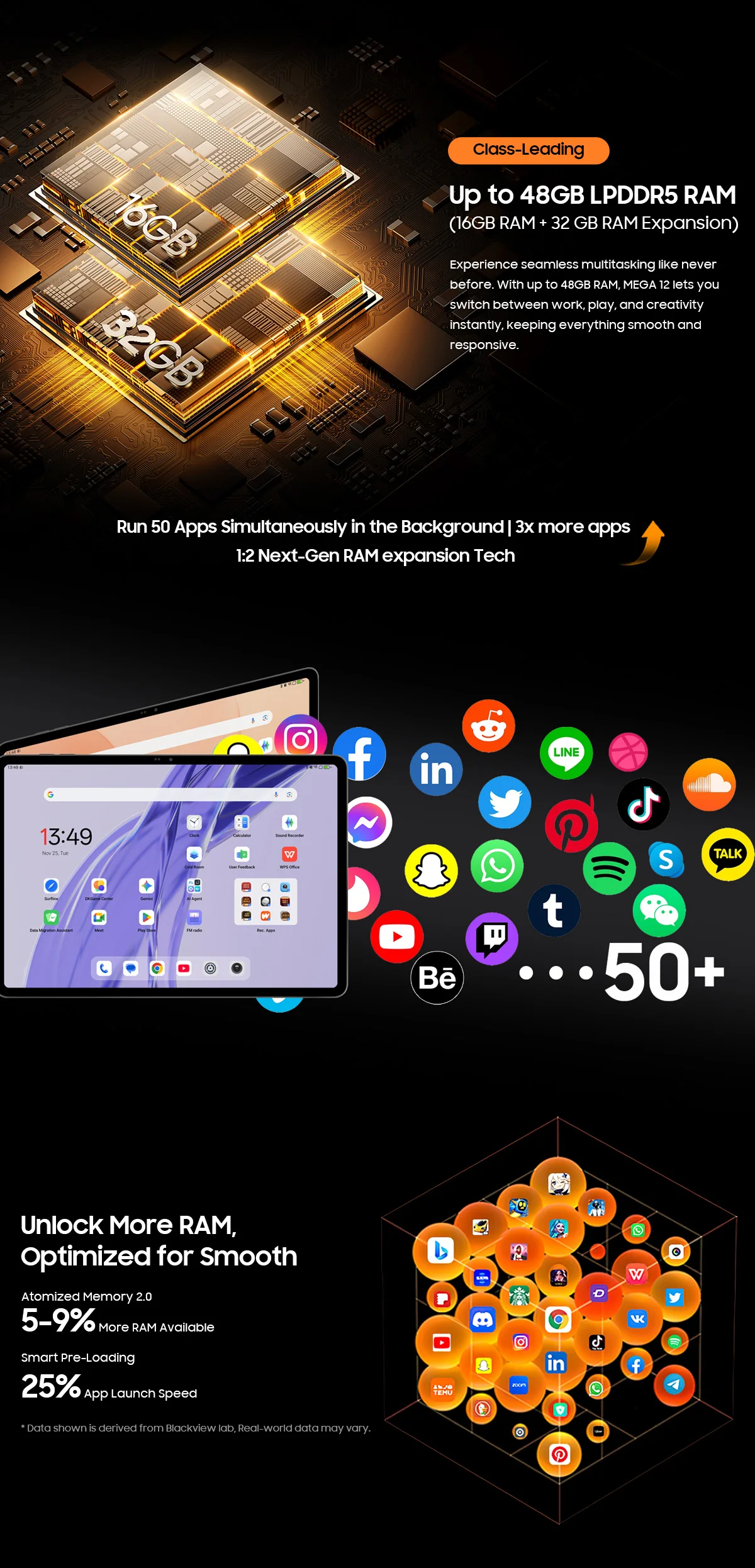 Blackview MEGA 12 5G Rugged Tablet,12.2 Inch 2.4K 120Hz Display,IP69K Fully Waterproof,36GB(12+24GB) RAM 256GB ROM,10000mAh Battery,55W Fast Charge,50MP Camera,WiFi 6E AI Industrial Android Tablet