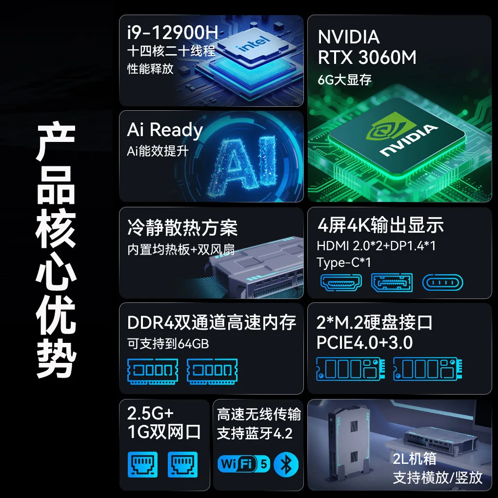 14-Core i9-12900HK dual network 4-screen 12G unique display home office game mini computer small host