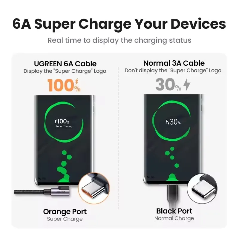 UGREEN Right Angle USB C Cable 3A Fast Charging Type C Data Cable 1m 2m 90 Degree Usb Cable Type-c for Honor