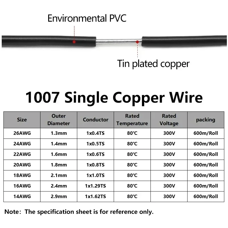 2~10m 1007 Electric Wire 26 24 22 20 18 16 14 AWG Solid Single Core PVC Insulation Tinned Plating 300V LED Copper Cable