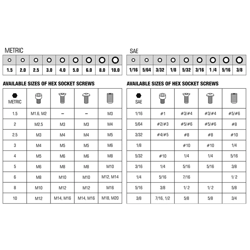 Набор шестигранных ключей MAKE — длинный, метрический и стандартный набор шестигранных ключей с шаровым наконечником, SAE от 1/16 до 3/8 дюйма, прочный, простой в использовании