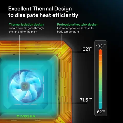 10 best sales बढ़ते तम्बू - №2