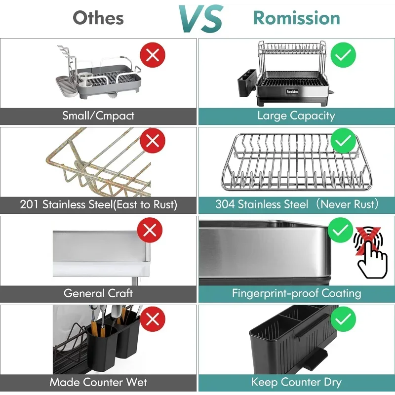 Dish Drying Rack, 304 Stainless Steel 2 Tier Large Dish Rack and Drainboard Set with Swivel Spout Drainage, Full Size