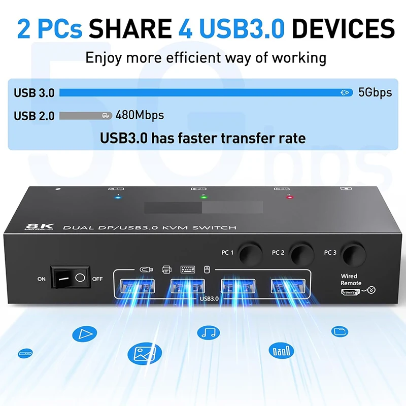 LAN Switch 8K@30HZ USB network switch USB HUB USB Internet Splitter Adapter copy screen USB3.0 KVM Switch KVM Splitter Extender