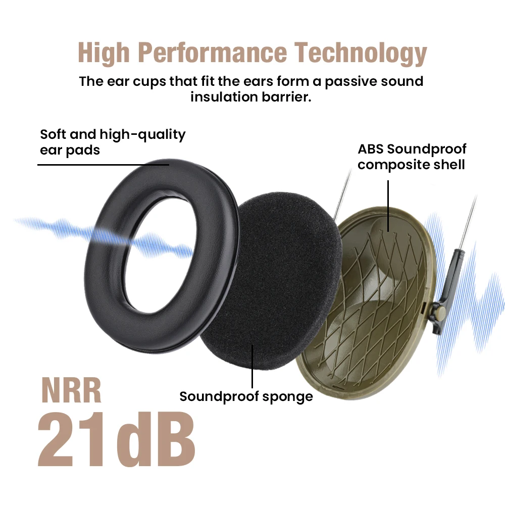 Anti-Noise EarPlugs Tactical Hunting Folding Ear Defenders Ear Protector EarMuff Hearing Protection Soundproof for Shooting