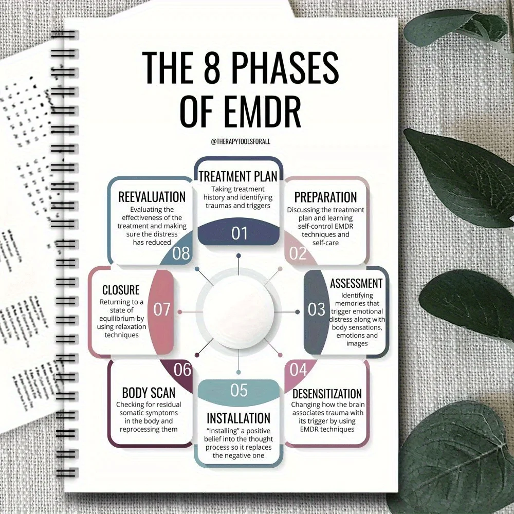 EMDR Phases Spiral Notebook - 8-step mental health journal for therapists & clients. Therapeutic gift.