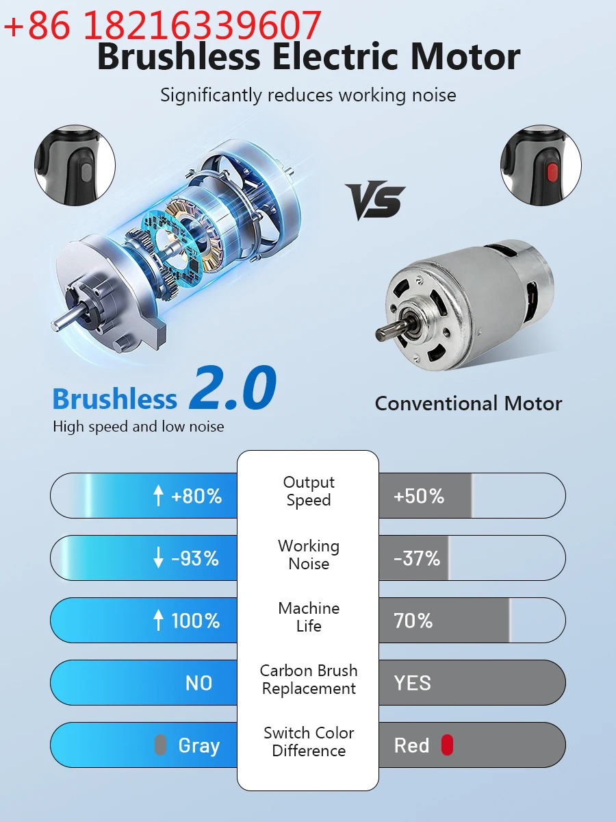 أبريل بطارية الأنابيب العقص أداة المهنية ضغط الضغط أداة الأنابيب الصحافة لتركيبات النحاس وأنابيب Pex متعددة الطبقات