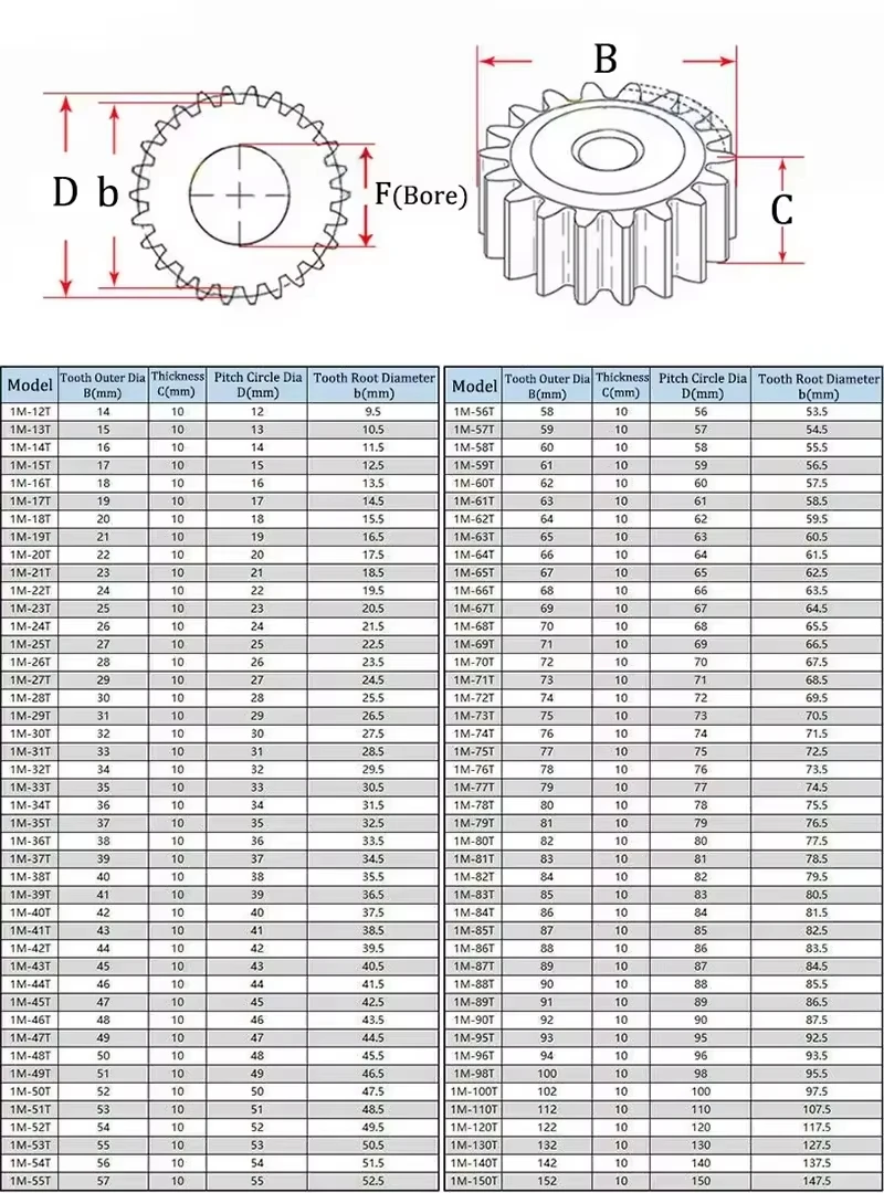 1Pcs 45# Steel 1 Mod 12T~26T Spur Gear Cylindrical Flat Gear Pinion 12/13/14/15/16/17/18/19/20/21/22/23/24/25/26Teeth