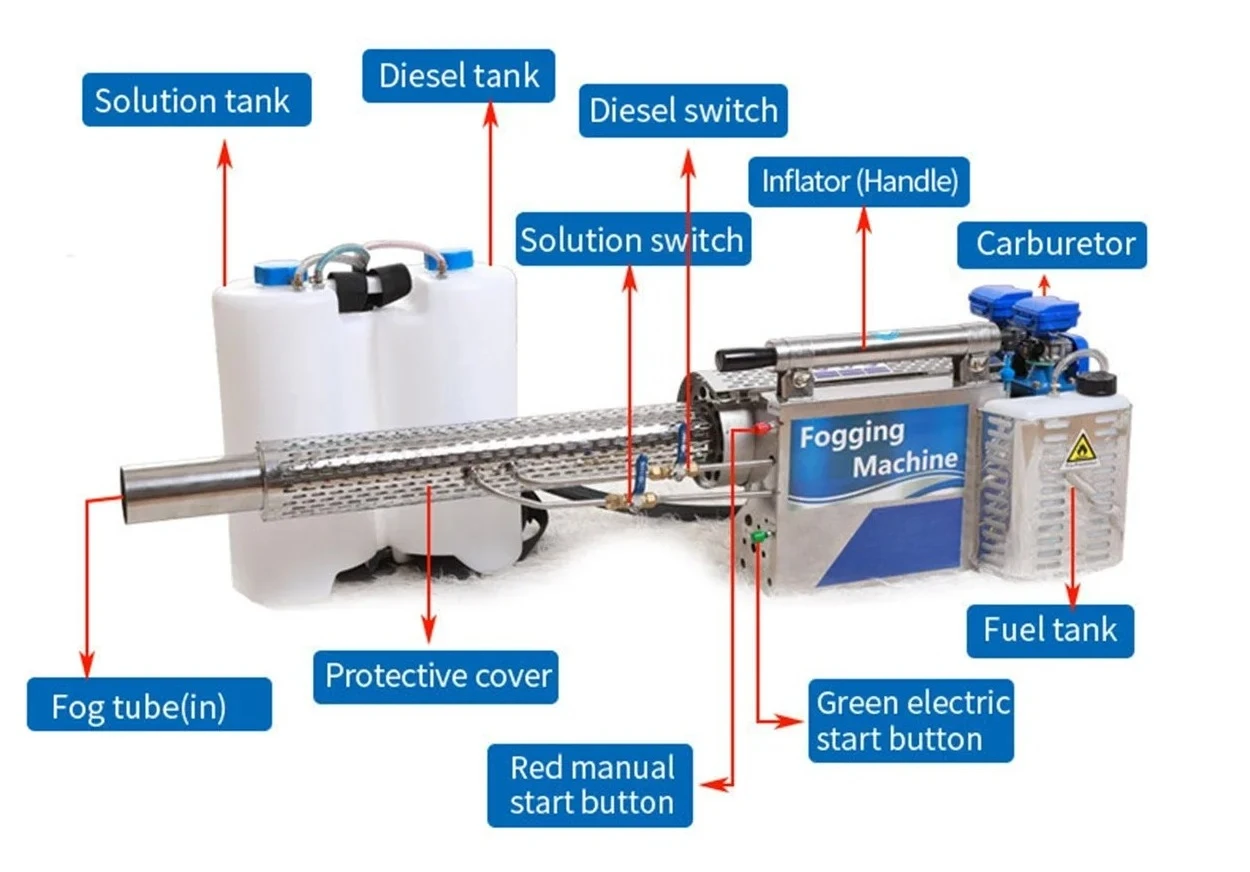 Pulse Fogging Machine Disinfection Water Mist & Smoke Dual Use Sprayer for Greenhouse Trees Rice Wheat Field