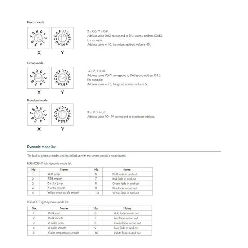 WORTHOWN-DALI Converter Dimmer Controller Da-M RF Zigbee Smart Life Control DIM CCT RGB RGBW RGB+CCT