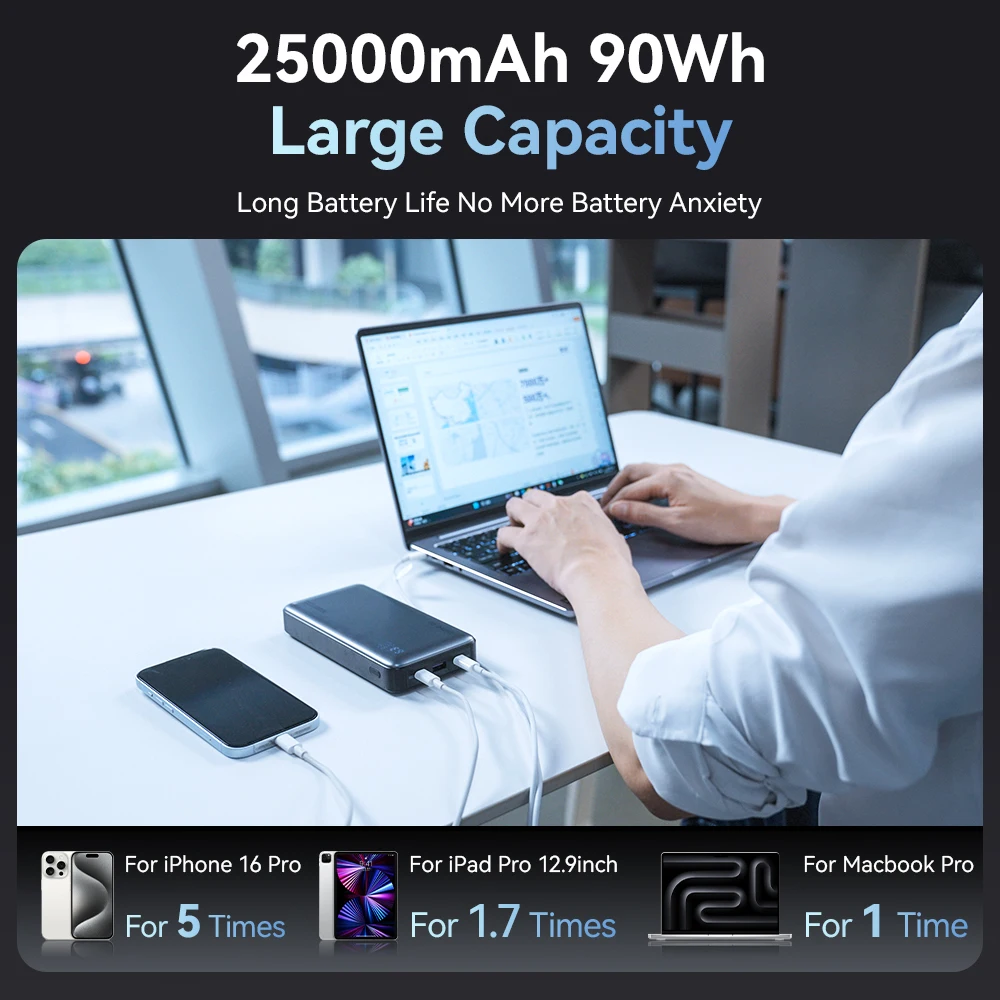 Zime Z5 145W Power Bank 25000mAh - Fast Charging for MacBook, iPhone