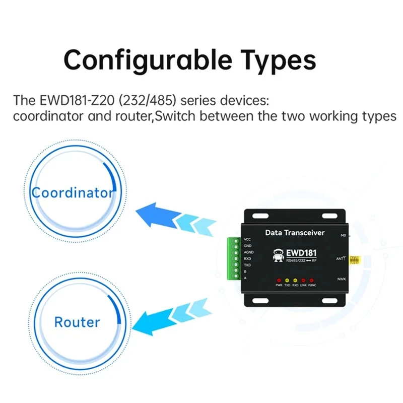 Super Sale Zigbee3.0 RS485 RS232 Self Networking Modem CDSENET Router Program