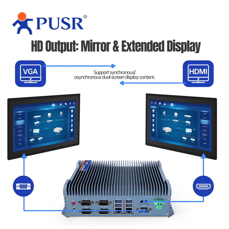 PUSR X86 ordinateur industriel intégré contrôleurs IoT Mini pièces sans ventilateur RJ45 Gigabit Ethernet I3 I5 I7 7200U tout en un Pc USR-EC