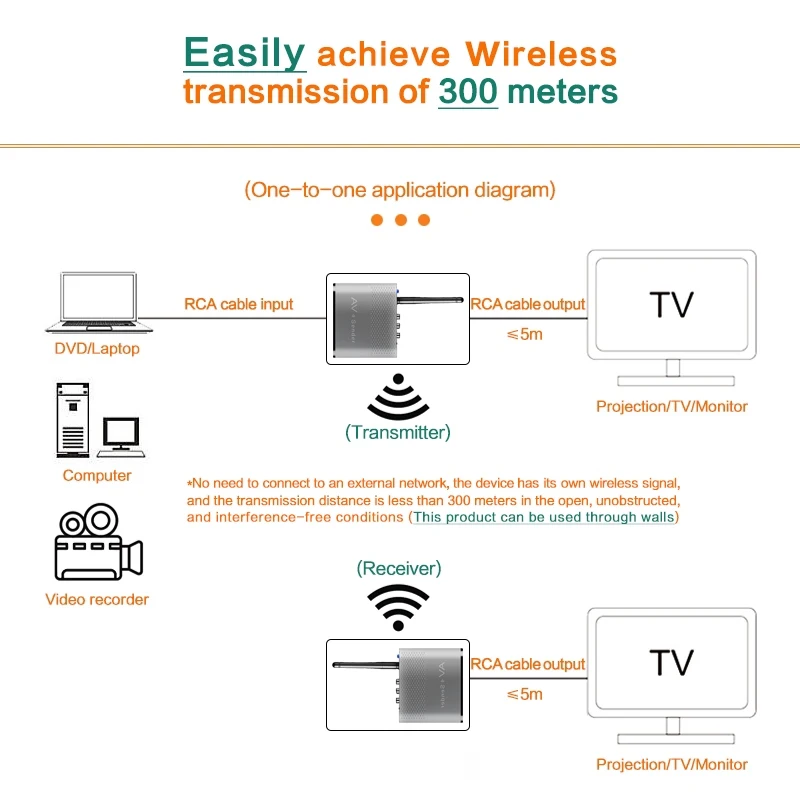 Rca 무선 송신기 및 5.8ghz 비디오 리시버 uhf 음악 무선 어댑터, 헤드폰 자동차 PC TV AV to wifi ip 변환기