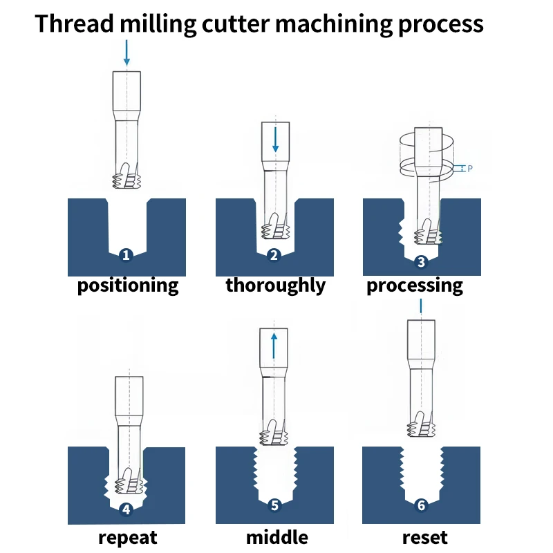 CNC Machine Carbide Tungsten steel Three Tooth Thread Milling M1 M1.6 M2 M3 M4 M5 M6 M8 M10 M12 M14 M16 M18 M20 M24 Mills Cutter