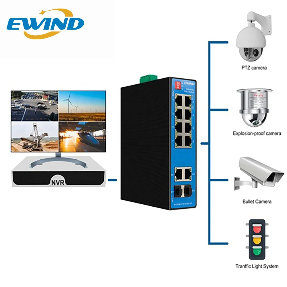 EWIND Industrial POE Switch 10 Ports Gigabit Uplink Managed Network Switch Ethernet with 4 SFP Fiber Ports IP40 Network Switch