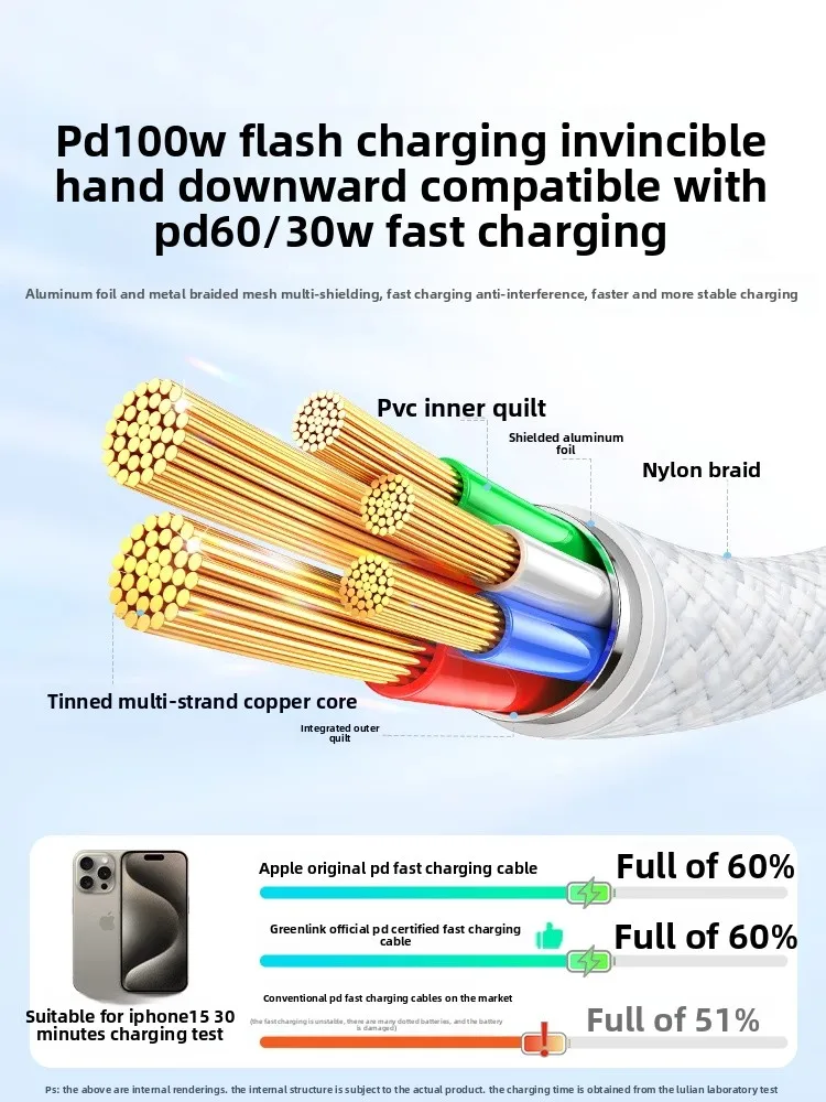 UGREEN USB C a USB C Cable 100W Cable de carga rápida Tipo C ABS Shell Cable de carga trenzado para iPhone 15/16