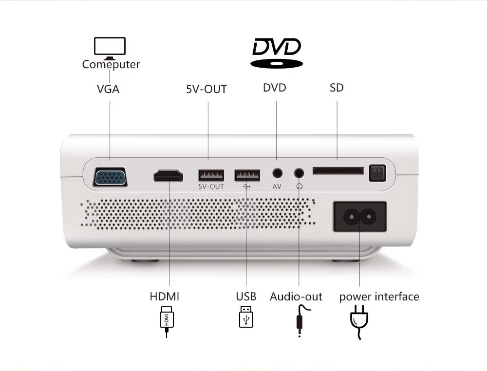 Мини-проектор для домашнего кинотеатра, проектор с VGA AV USB, с таким же экраном