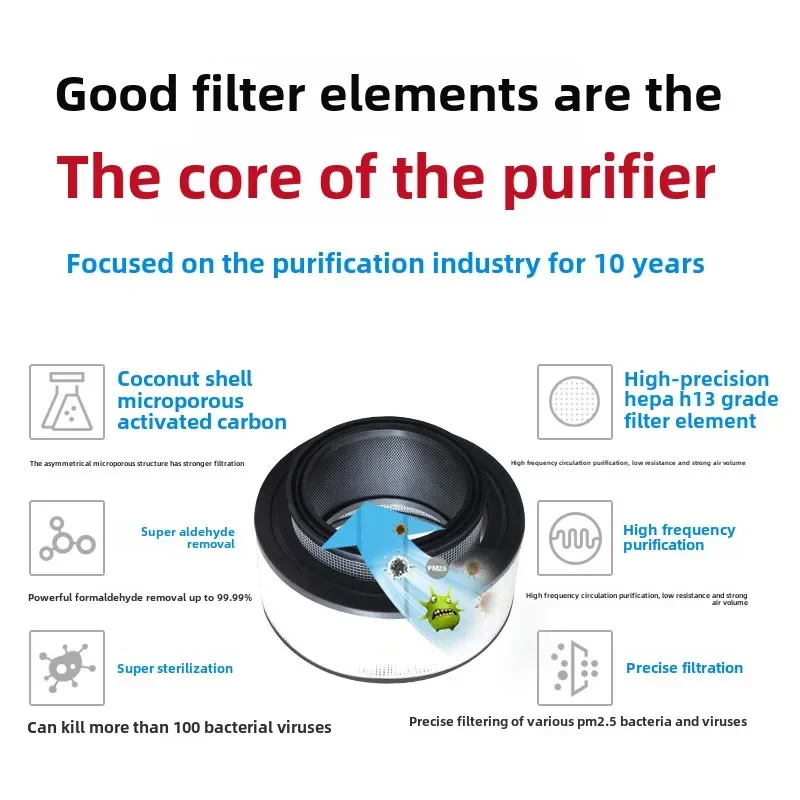 Adapted to air purifier filter 17250/18250/28720/CPZ filter element 21200