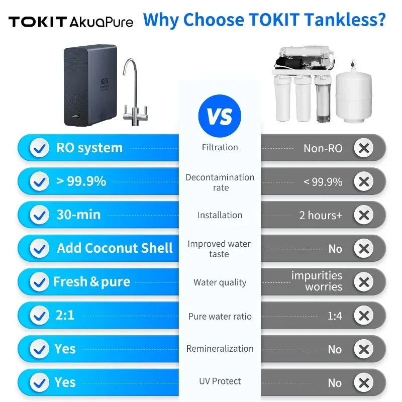 home.U2 Pro Mineral Under Sink Water Filtration System, Tankless RO Filtration, 600 GPD High Flow