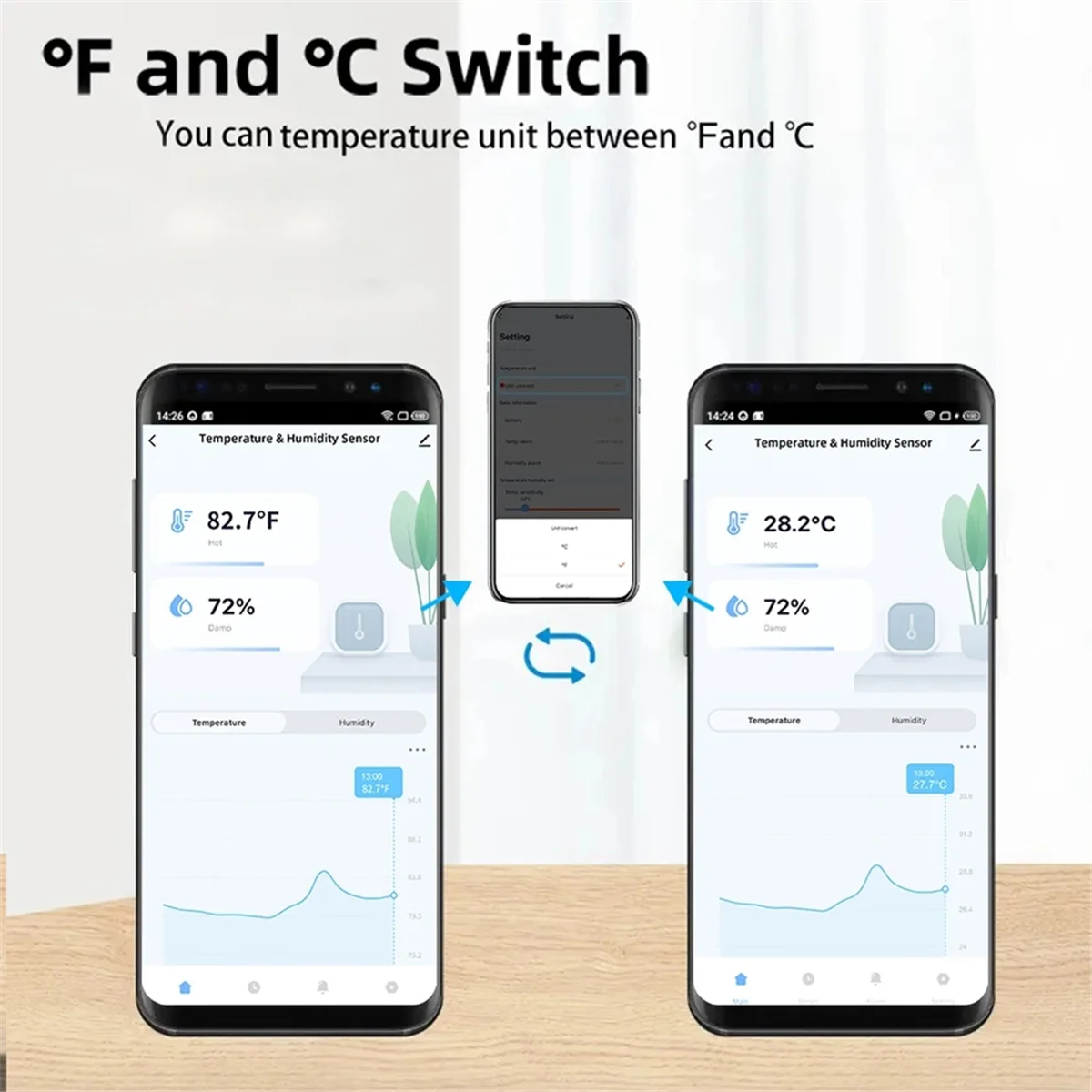 جهاز استشعار درجة الحرارة والرطوبة الذكي Tuya ، تطبيق WiFi ، جهاز مراقبة عن بعد للمنزل الذكي ، عبر smartmife ، العمل مع Alexa