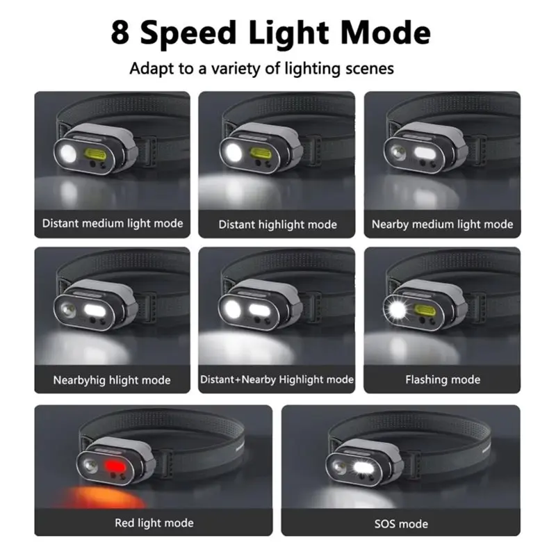 ABKW-MH1 Intelligent Multifunction Headlamp USB Type-C Rechargeable