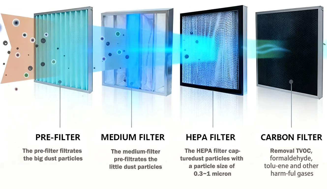 New high-quality customizable mini-pleated HEPA H13 filter with 99.99% efficiency, 0.3 micron fiberglass air filter element,