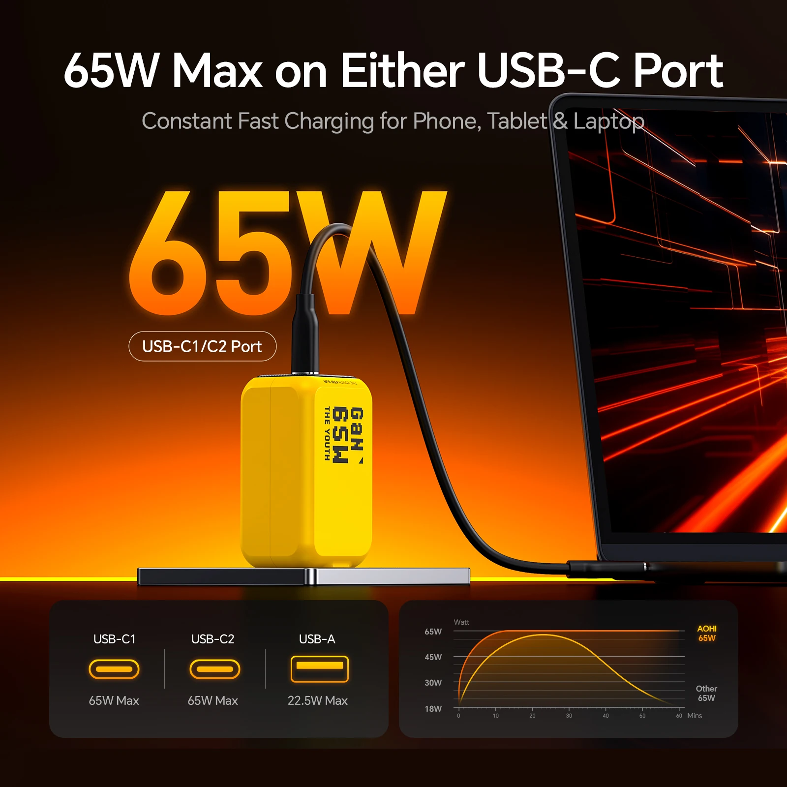 Thumbnail 2 - #70 Best GaN Chargers to Buy In 2026