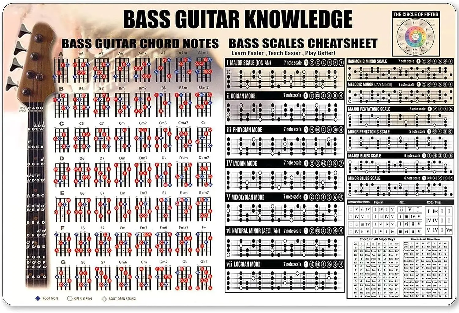 Czy gitara basowa akordy to naprawdę potrzebna wiedza dla każdego bassisty? Moja osobista doświadczenie z metalowym znakiem informacyjnym