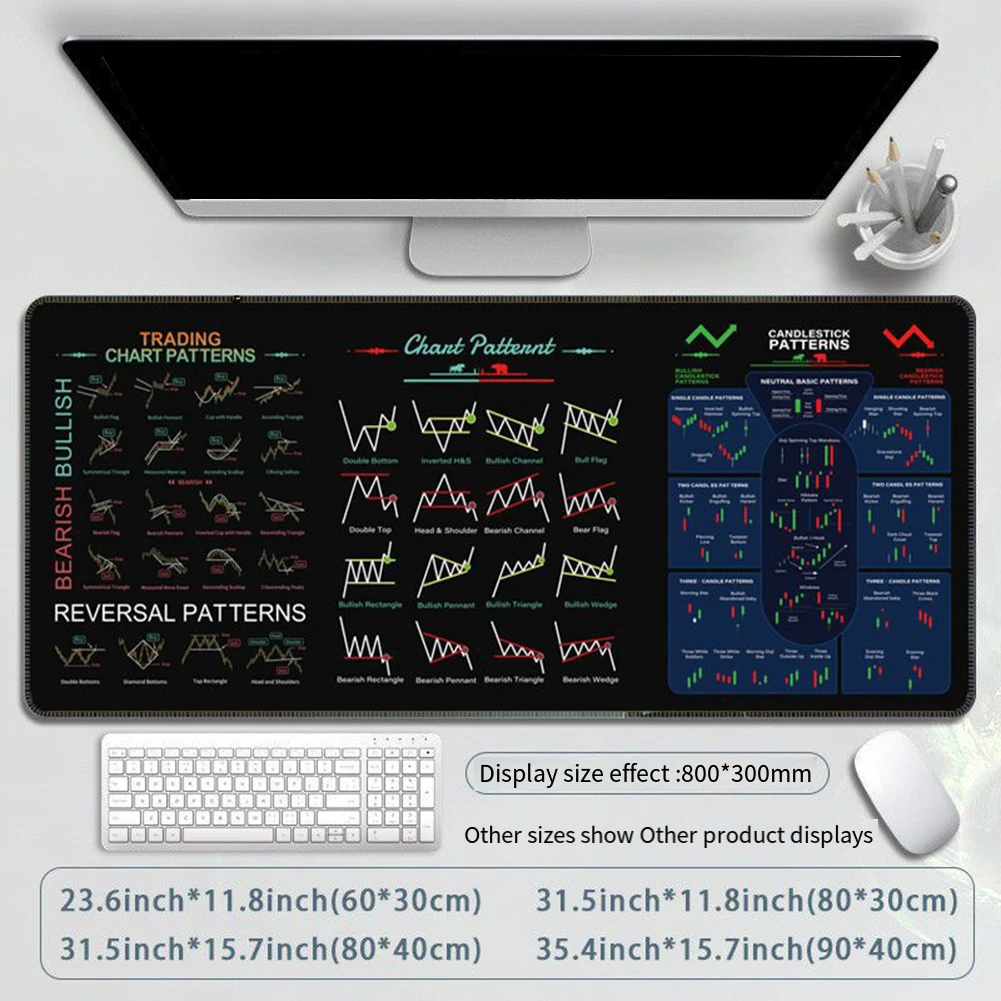 Stock Market Trading Mouse Pad Chart Patterns Cheat Sheet For Day For Traders Large Anti Slip Table Mat For Office