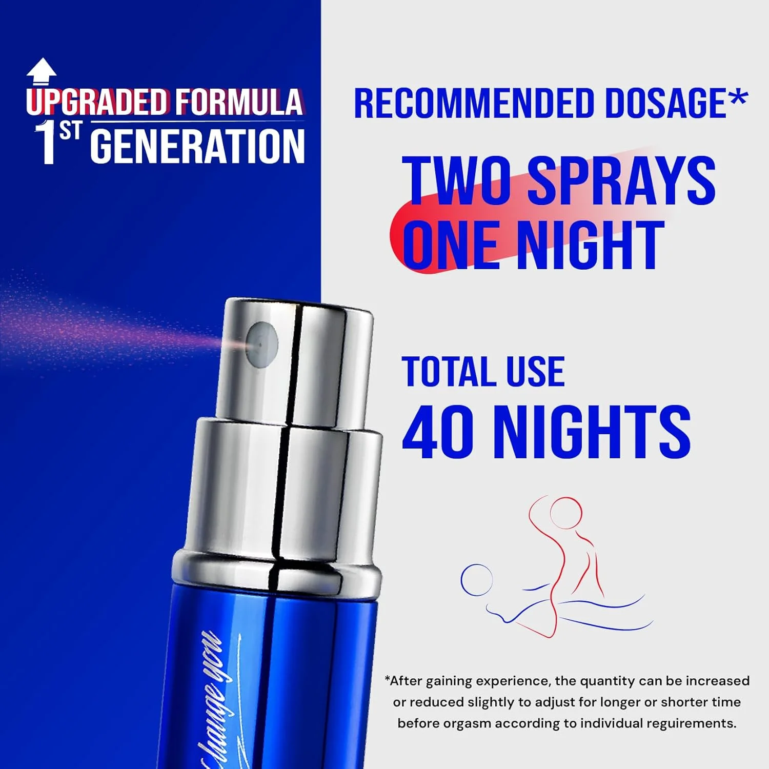 الرجال الذهاب إلى الرش: مجرد رذاذ خفيف لتمديد المتانة. مفتاح لفرح الأزواج