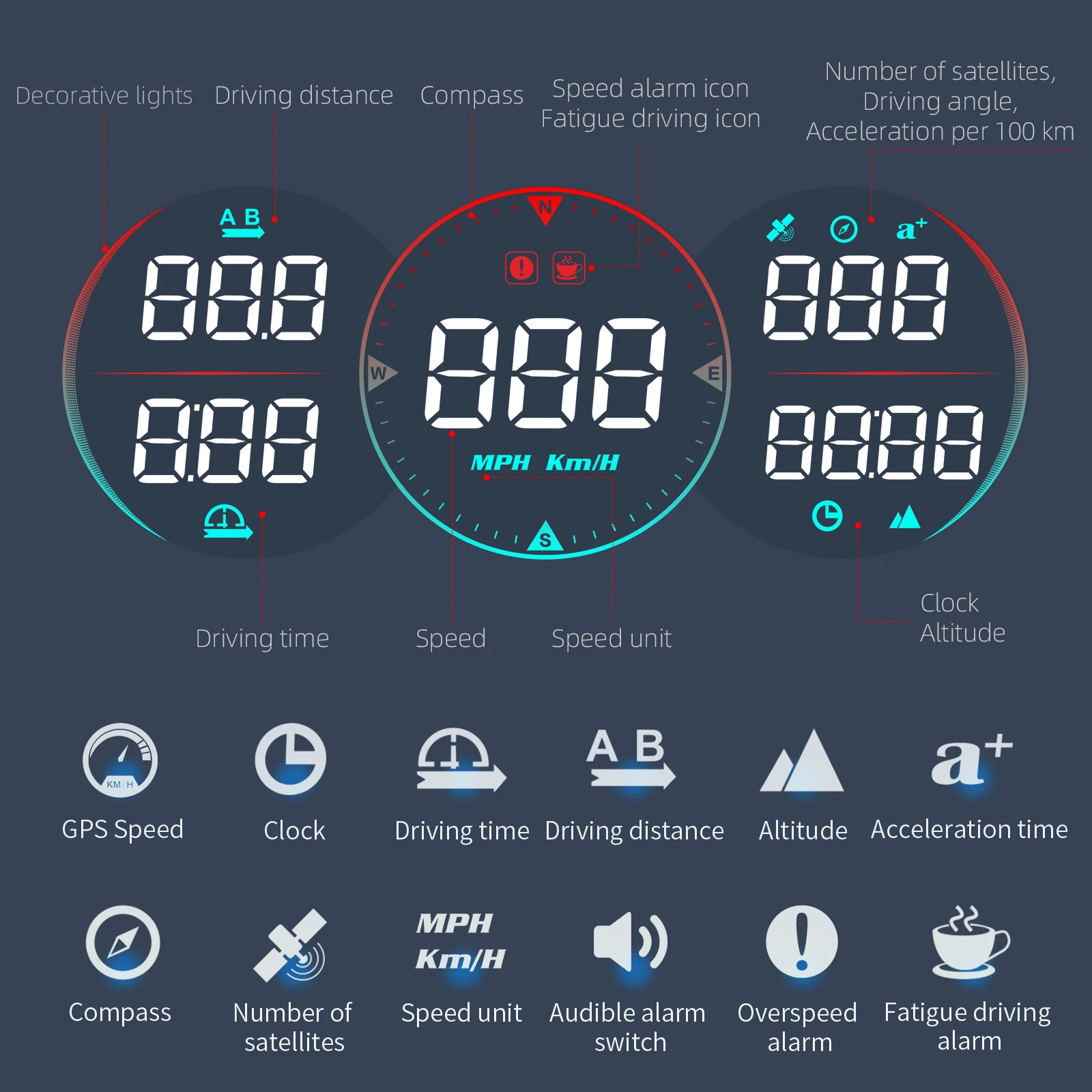 

Автомобильный GPS-дисплей QJ G17 HUD: спидометр, индикатор температуры воды и масла, сигнализация, одометр, предупреждение о превышении скорости, диагностический прибор для автомобиля