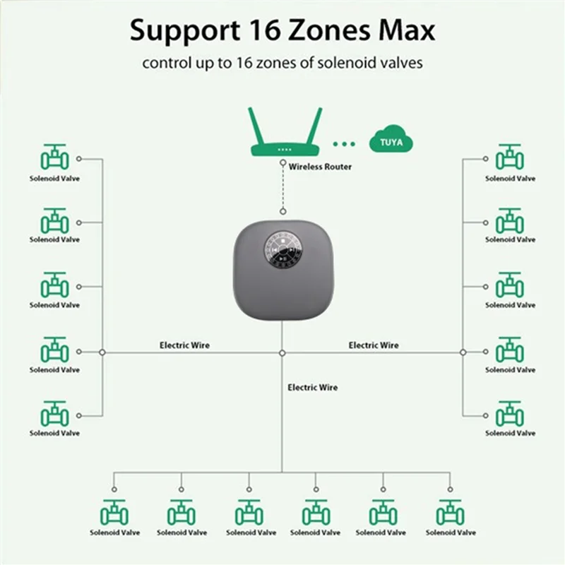 

Tuya Wifi BT Smart Sprinkler Controller Gardening Automatic Irrigation Water Timer Automatic Watering 16 Zones EU Plug Durable-N