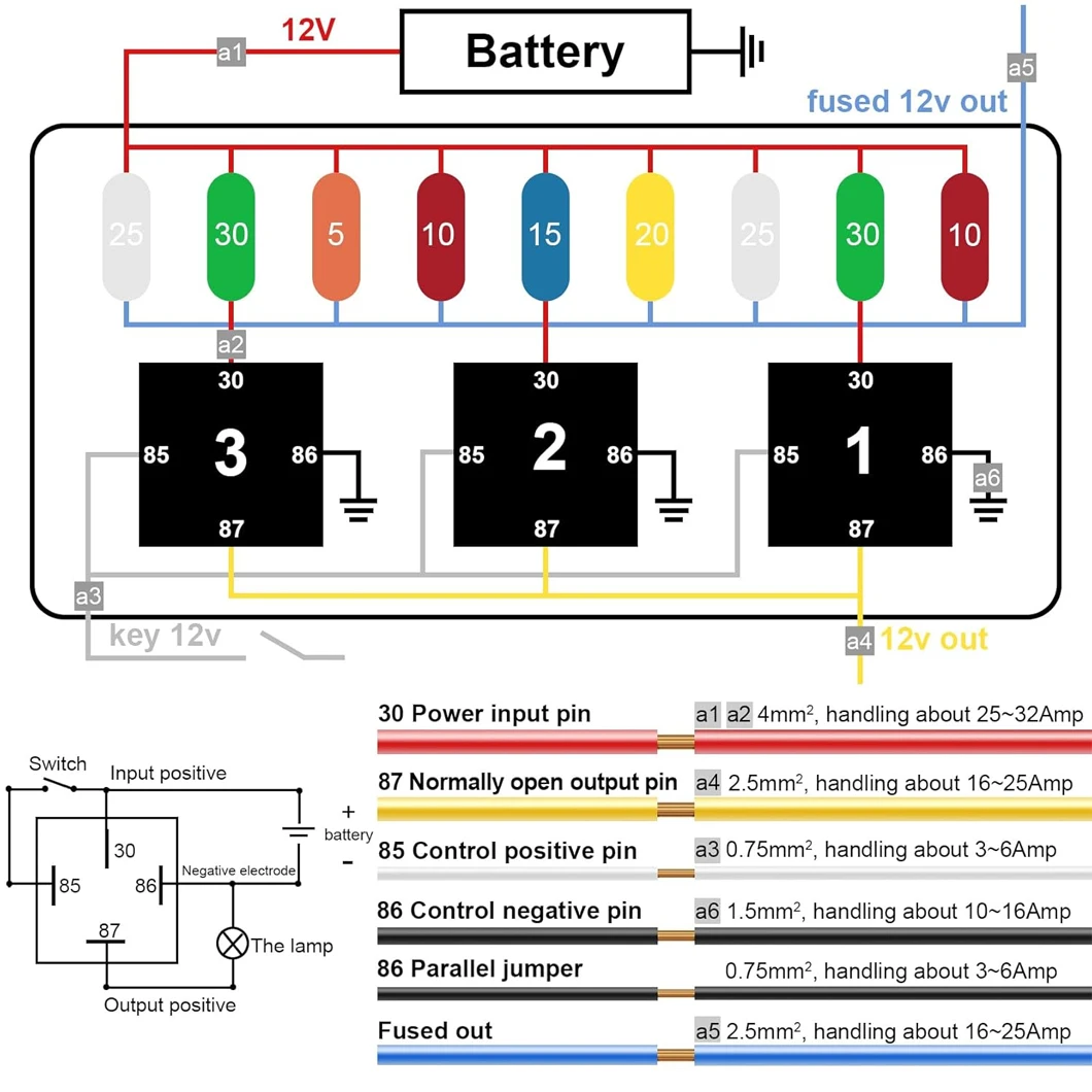 12V/24V 9 Ways Pre-Wired Auto Relay&Fuse Box 9 Ways ATC/ATO Blade Fuse and 40A JD1912 Auto Relay for Cars Truck Marine Boat Jeep