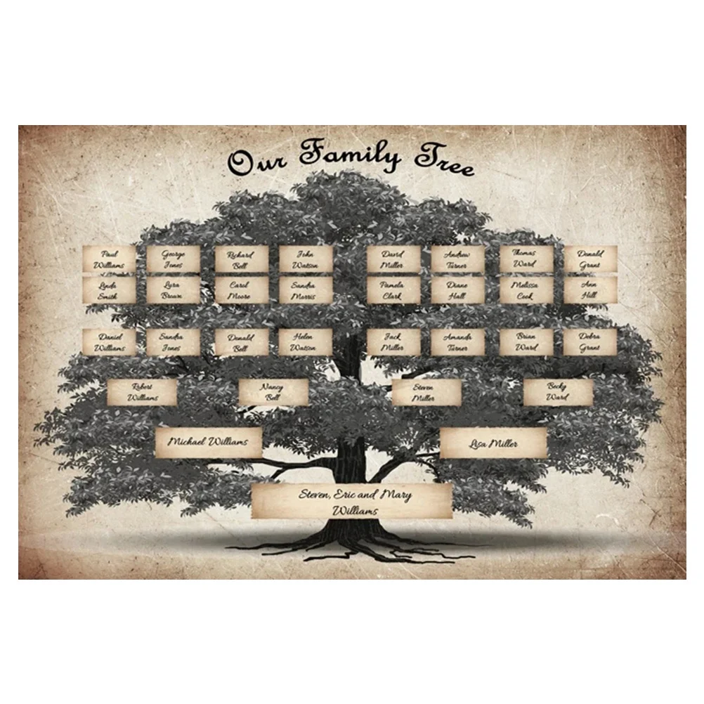 5 Generation Family Tree Chart Vintage Wall Art Canvas Poster Printing Ancestry Genealogy Picture Home Wall Art Decor 20*16cm