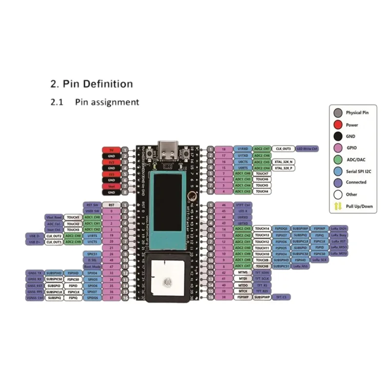 AA84 2X Lora جهاز تعقب لاسلكي ESP32 Lora Meshtastic جهاز تعقب الأصول SX1262 واي فاي بلوتوث لتحديد المواقع المقتفي 433-510MHZ لسيارة الدراجة