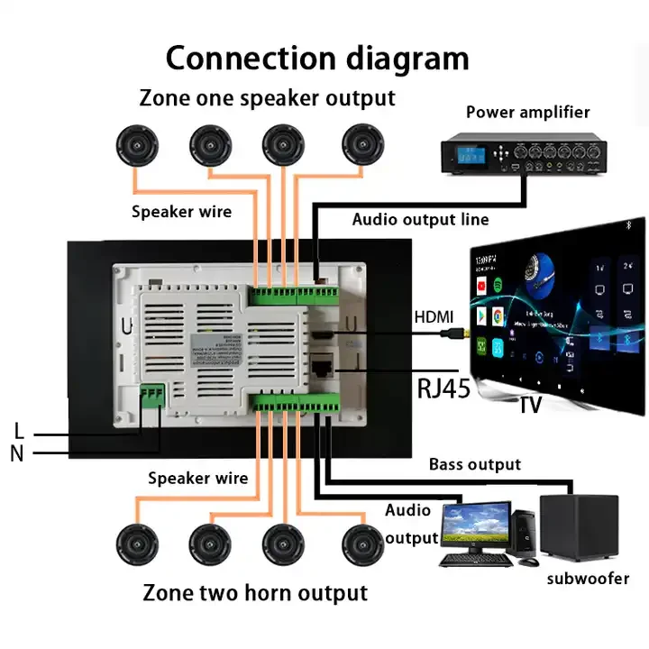 Imagem -06 - Amplificador Estéreo de Parede Inteligente Controle de Zonas Painel de Controle do Aplicativo 10 30w